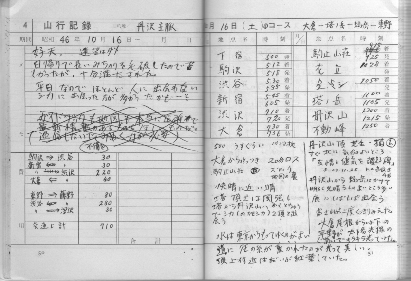 登山手帖 p.50-51