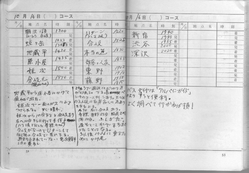 登山手帖 p.52-53