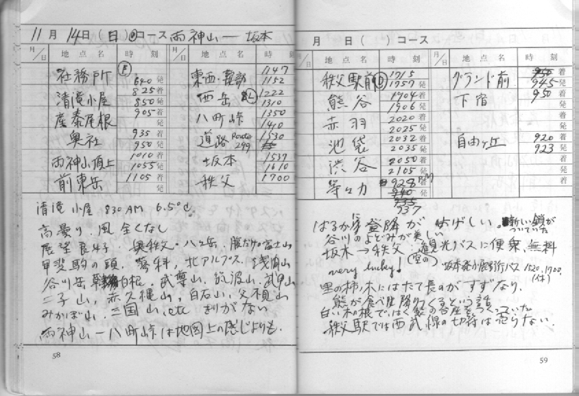 登山手帖 p.58-59