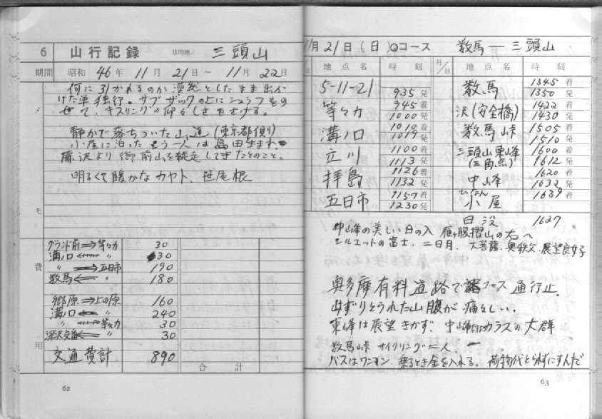 登山手帖 p.62-63