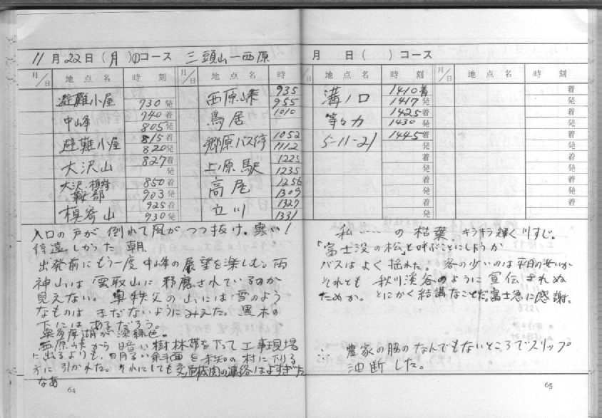 登山手帖 p.64-65