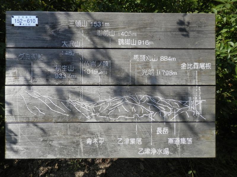 分かりやすい山座案内図